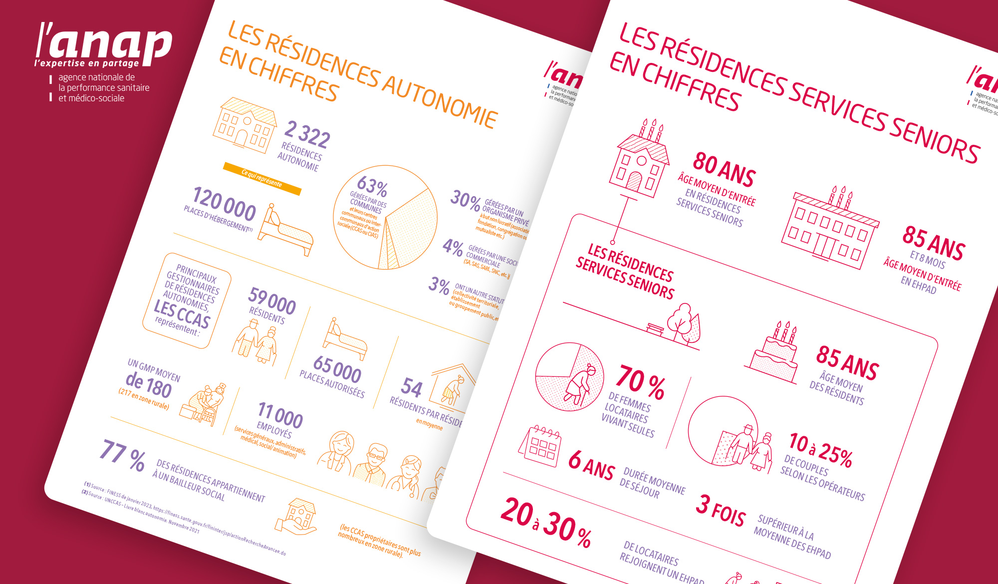 Anap-infographie